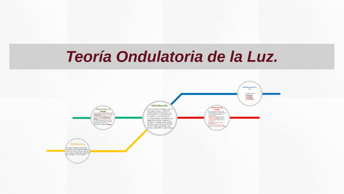 Teoría Ondulatoria de la Luz. by Lucas Rico on Prezi