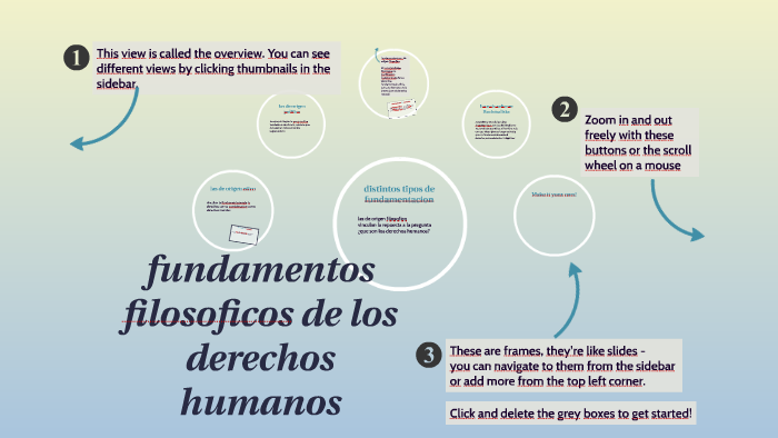 Corrientes Filosóficas De Los Derechos Humanos prezi.com