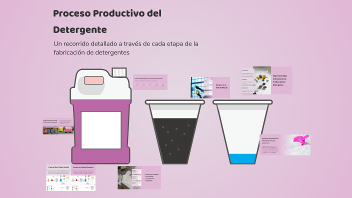 Proceso Productivo del Detergente by sam sanchez on Prezi