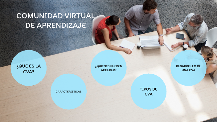 comunidad virtual de aprendizaje by ingrid mendez on Prezi