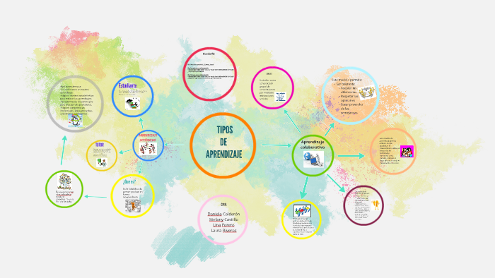 Tipos de aprendizaje by Laura Riveros on Prezi