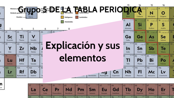 grupo 17 periodo 5 tabla periódica