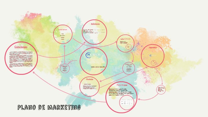 Plano de marketing by Denilson Araujo on Prezi