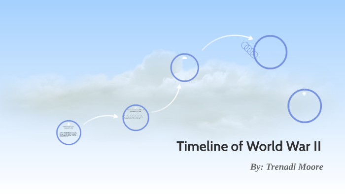 Timeline of World War II by Trenadi Moore on Prezi