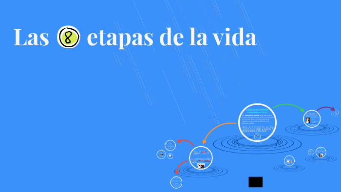 Las etapas de la vida by Adriana Sanchez on Prezi