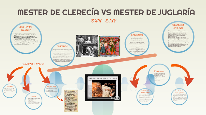 MESTER DE CLERECIA VS MESTER DE CLERECIA by PATRY Trabajo on Prezi