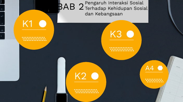 PENGARUH INTERAKSI SOSIAL TERHADAP KEHIDUPAN SOSIAL Dan KEBANGSAAN By ...