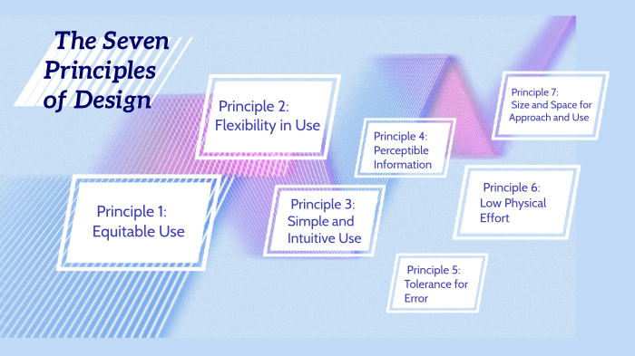 The 7 Principles of Design by Emma Manderville on Prezi