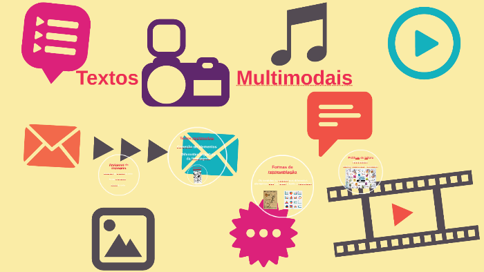 Textos multimodais by Elaine Moraes on Prezi