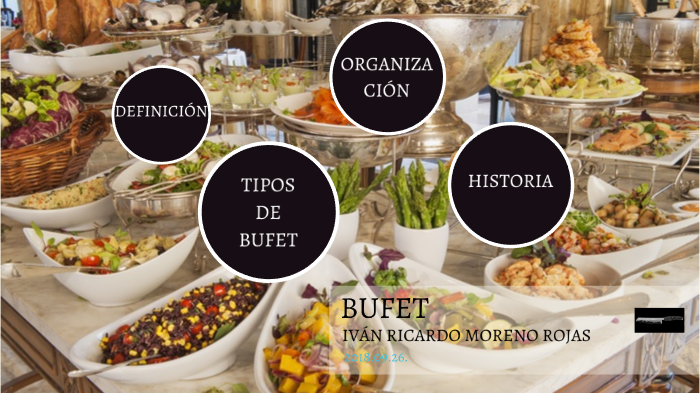 BUFFET by ivancho moreno rojas on Prezi Next