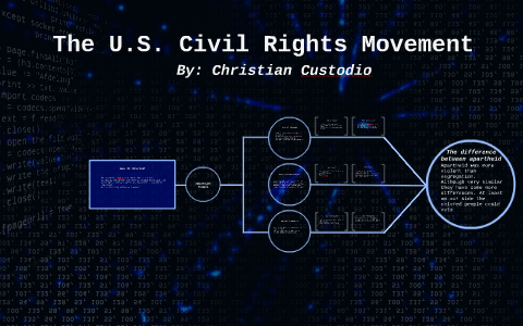 The U.S. Civil Rights Movement by Christian Hugh on Prezi