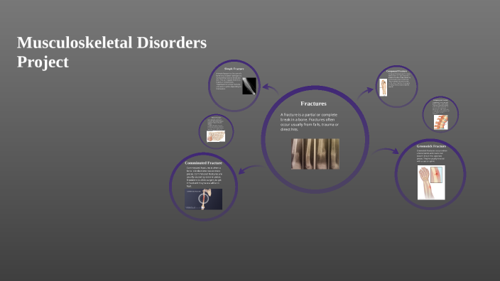 Musculoskeletal Disorders Project By Adam Peffer On Prezi