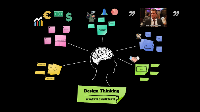 Design Thinking by david braga on Prezi