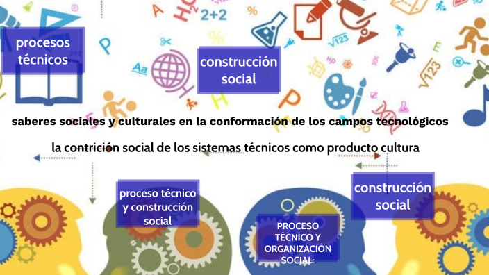 Infografía De Los Proceso Técnicos Construcción Social By Angelica ...