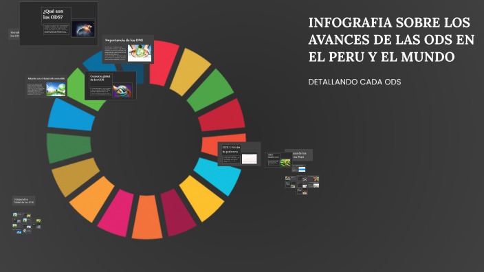 INFOGRAFIA SOBRE LOS AVANCES DE LAS ODS EN EL PERU Y EL MUNDO by ...