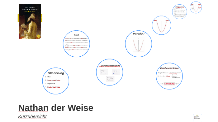 Nathan Der Weise 1 Aufzug 5 Auftritt Analyse Nathan der Weise by Nico und Sina Zwergmann on Prezi