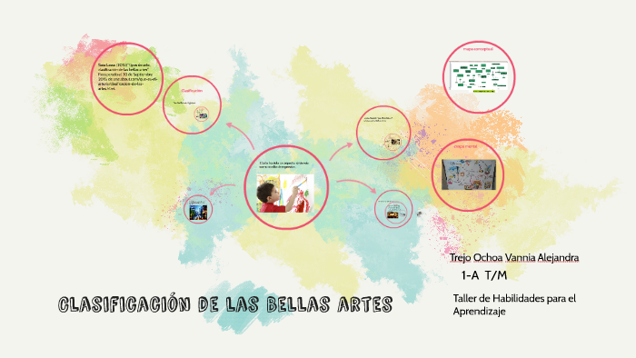 Arriba 91 Imagen Mapa Mental Sobre Las Bellas Artes Abzlocalmx 