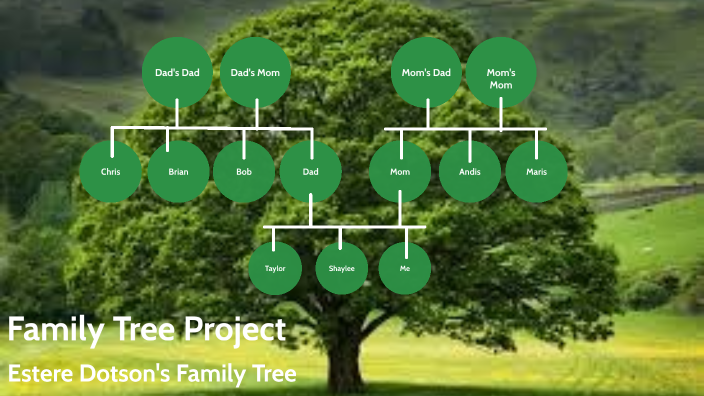 Family Tree Project by Estere Dotson on Prezi