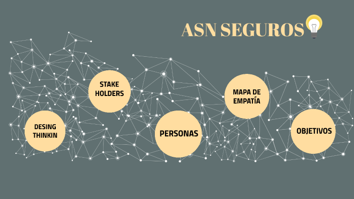 Design Thinking by ANGELA S on Prezi