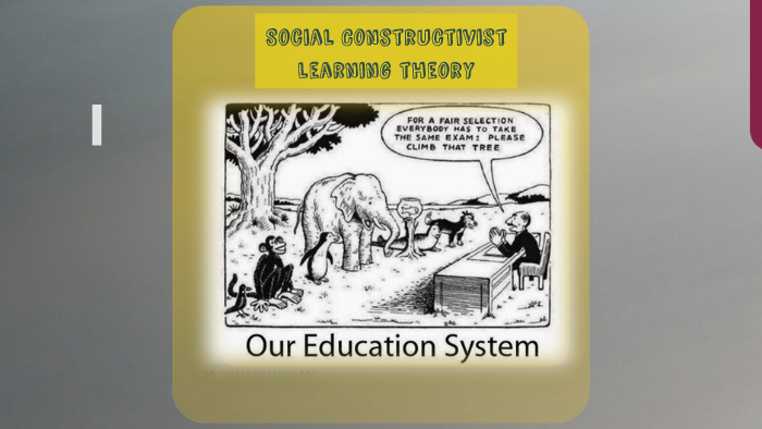 Constructivist Learning Theory by Joyce Wilson on Prezi