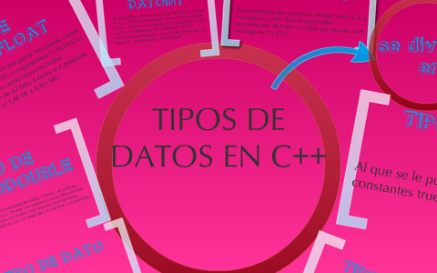 tipos de datos en c++ by juanita gomez on Prezi
