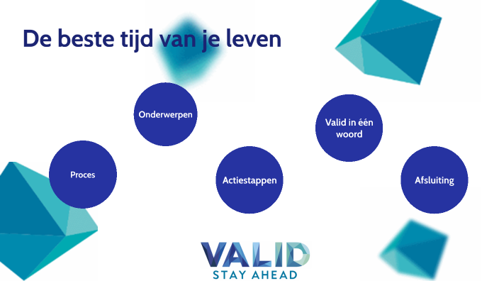 Beste tijd van je leven by Eva Janssen on Prezi