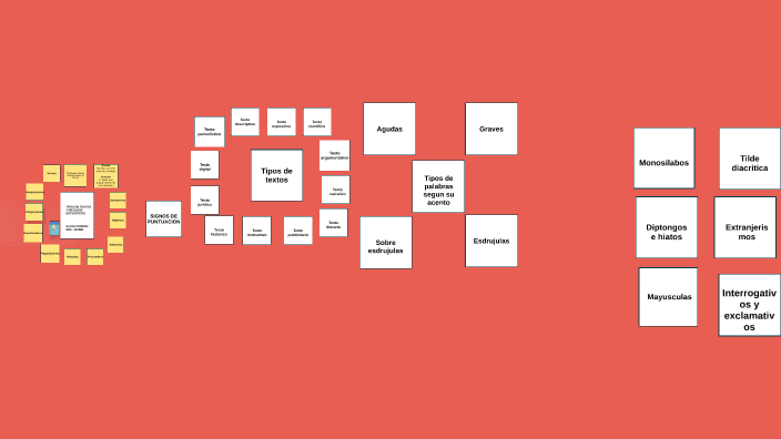 Mapa mental by Alexa Forero on Prezi