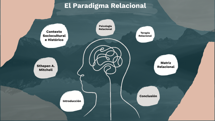 La Teoría Relacional by Pablo Rivano Mayega on Prezi