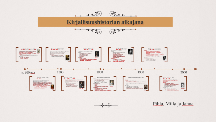 Kirjallisuushistorian aikajana by Janna Urhonen on Prezi Next