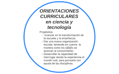 ORIENTACIONES CURRICULARES By Maritza Salamanca On Prezi