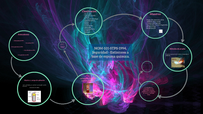 Nom 101 Stps 1994 Extintores A Base De Espuma Química prezi.com
