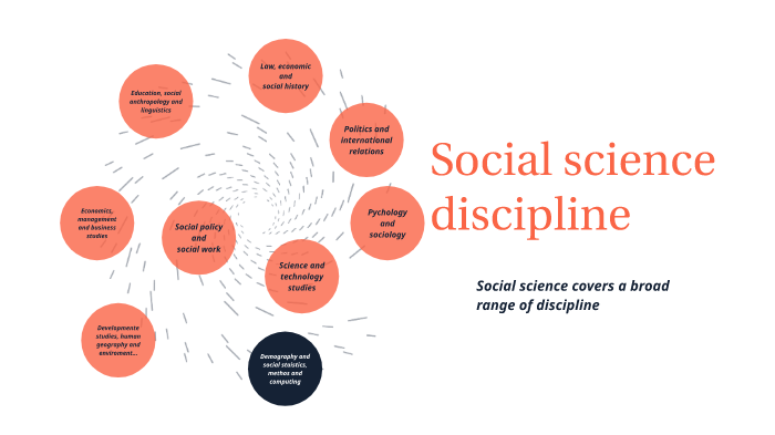 Social Science Discipline By Sofia Martinez On Prezi