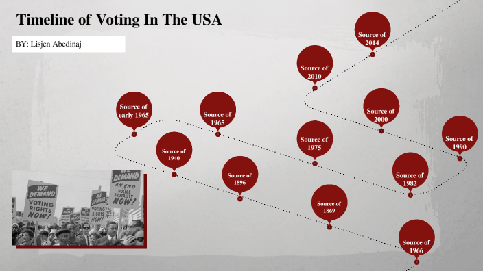 Timeline Of Voting Right Act By Lisjen Abedinaj On Prezi