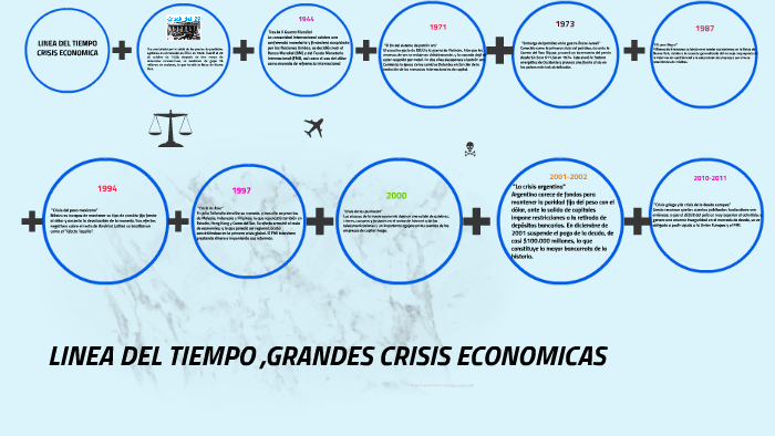 LINEA DEL TIEMPO CRISIS ECONOMICAS By Yatziry Urias On Prezi