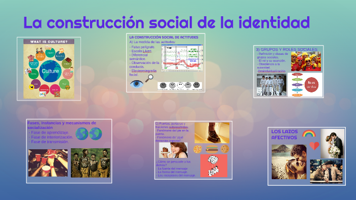 La Construcción Social De La Identidad By Clara Castaño Gómez On Prezi La Construcción Social De La Identidad By Clara Castaño Gómez On Prezi
