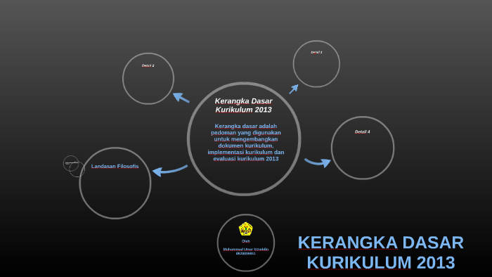 KERANGKA DASAR KURIKULUM 2013 By Muhammad Umar Izzuddin Basyaiban