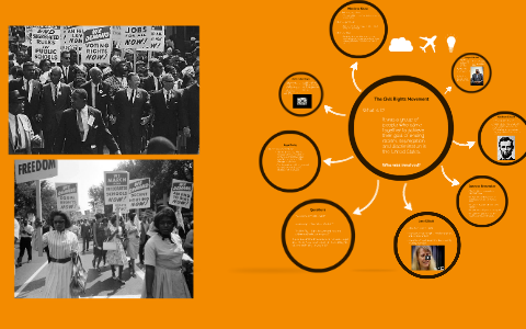 The Civil Rights Movement by Jennell Taylor on Prezi