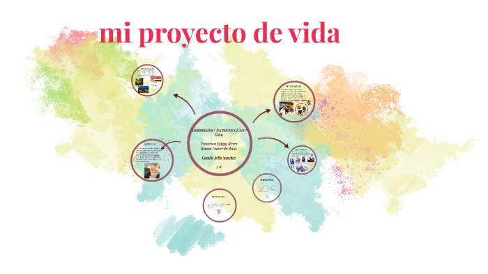 MI PROYECTO DE VIDA by camila tello sanchez on Prezi