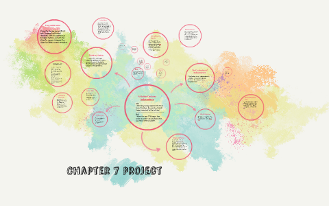 Chapter 7 project by Chase C on Prezi