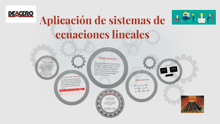 Aplicación de sistemas de ecuaciones lineales by on Prezi