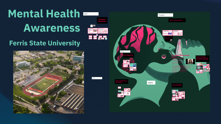 Mental Health by Alyssa Wirth on Prezi