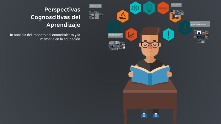 Perspectivas Cognoscitivas del Aprendizaje by Copy Retro Multiservicios ...