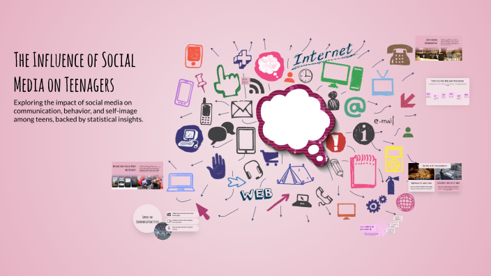 The Influence of Social Media on Teenagers by amina GH on Prezi