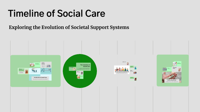 Timeline of Social Care by kemal herdem on Prezi