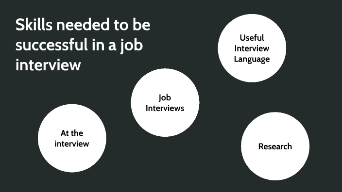 Skills needed to be successful in a job interview by Matthew Lees on Prezi