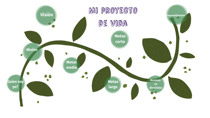 Mi proyecto de vida by Katherine Melissa Mavros Bourdet on Prezi