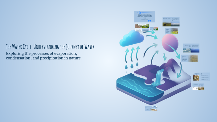 The Water Cycle: Understanding the Journey of Water by ام مويد on Prezi