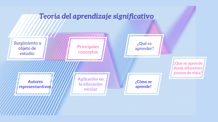 Teoría del aprendizaje significativo by Yuridiana Arias Mendez on Prezi