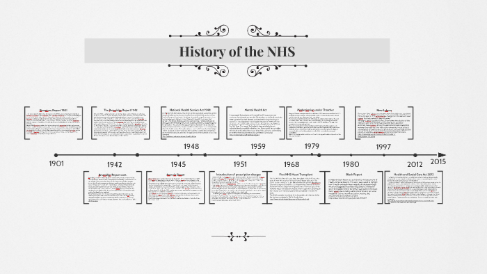 History Of The Nhs By Lauren Charnley On Prezi