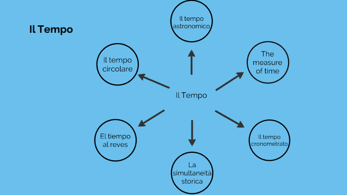 tesina tempo by Luca Ramella on Prezi